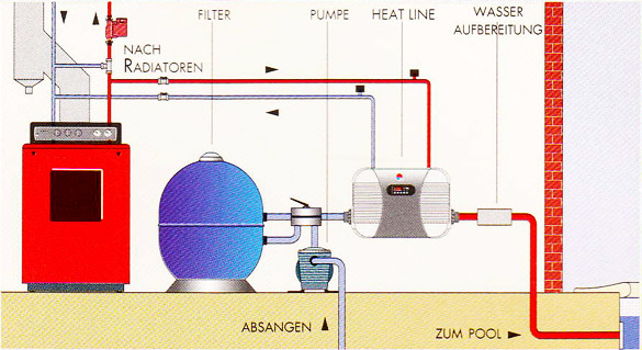 Wärmetauscher Schwimmbadheizung
